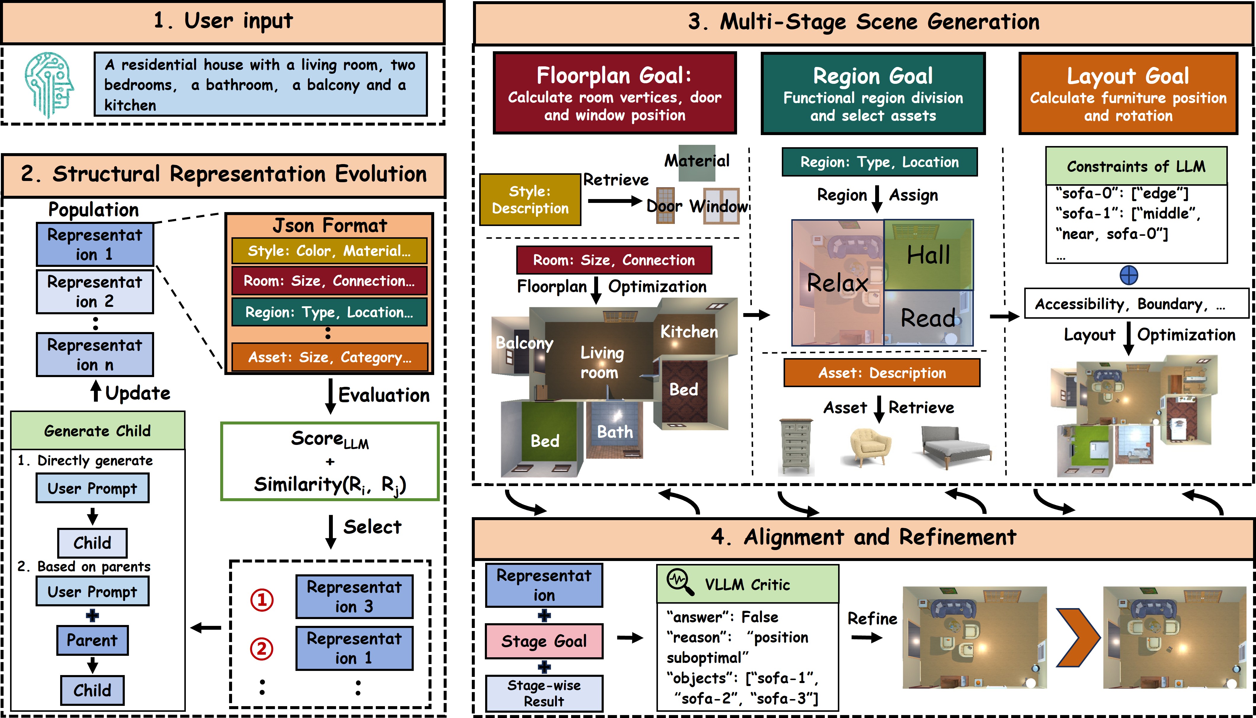 Overall Framework